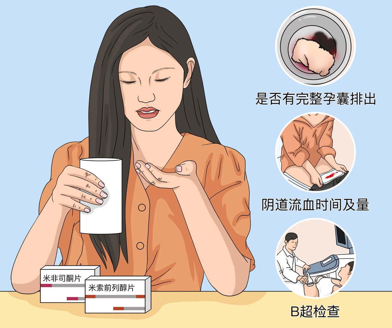 怎么判断药流有没有流干净