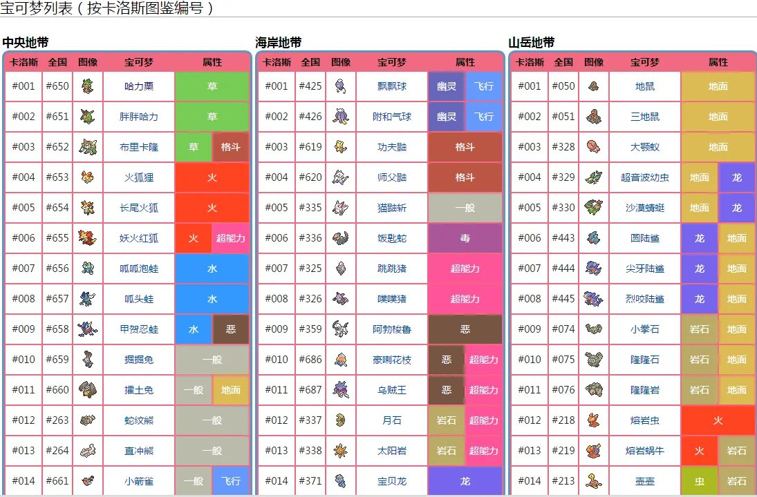 口袋妖怪xy图鉴大全内容一览