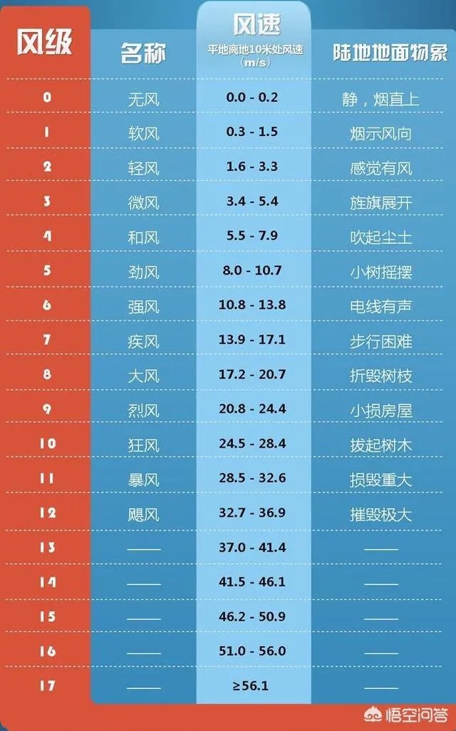 北京的大风是由什么原因造成的？