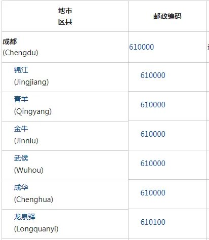 成都高新区的邮编是多少?