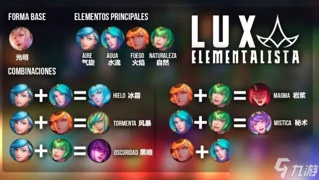 lol拉克丝终极皮肤进化公式 终极皮肤全方位深度赏析