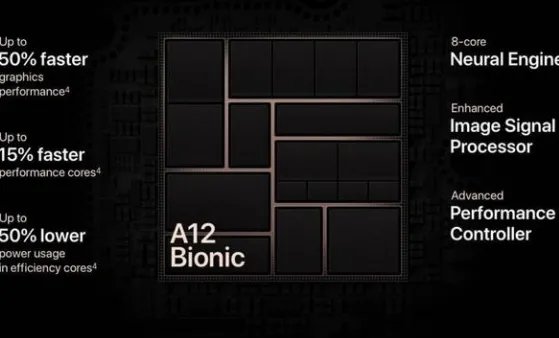 A12评测跑分参数详细介绍