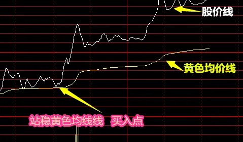 新手怎样炒股票入门 新手入门买股票的几个步骤