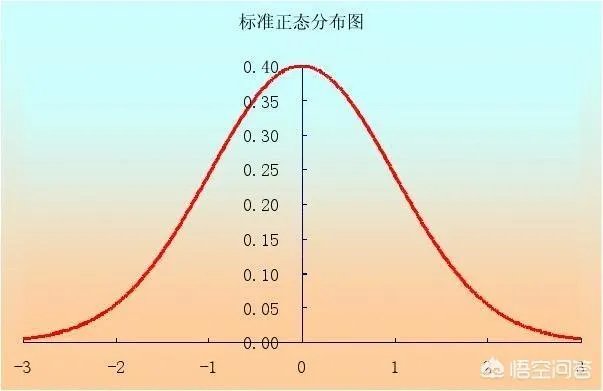 2018年高考人数增加了，是不是意味着高考更难了？