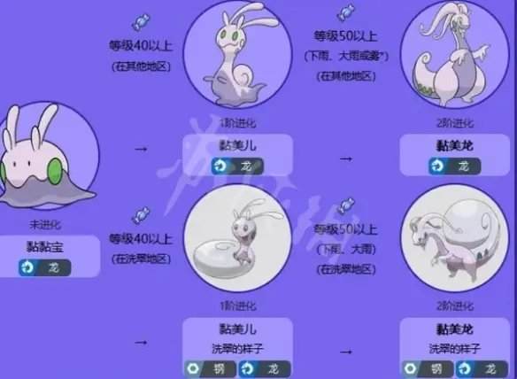 黏黏宝怎么进化成黏美露龙