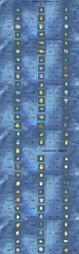宝可梦大探险进化路线汇总大全