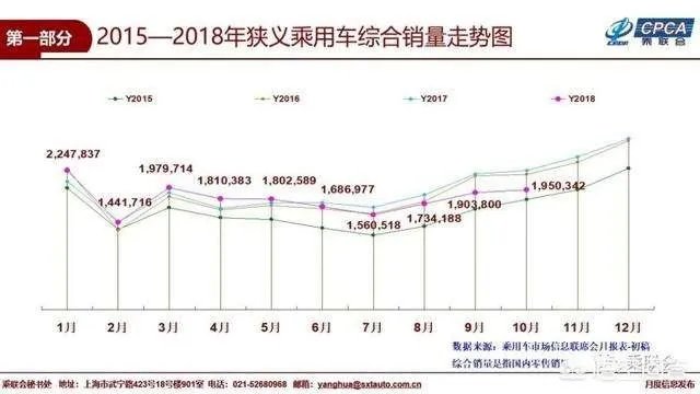 中国汽车销量下滑的原因是什么?