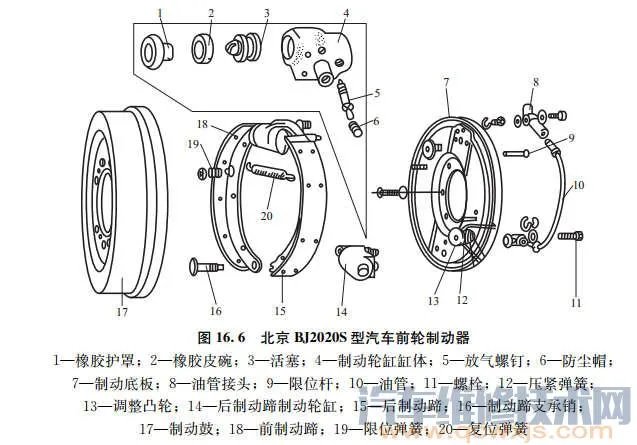 鼓式制动器结构(图)及各种鼓式制动器的优缺点
