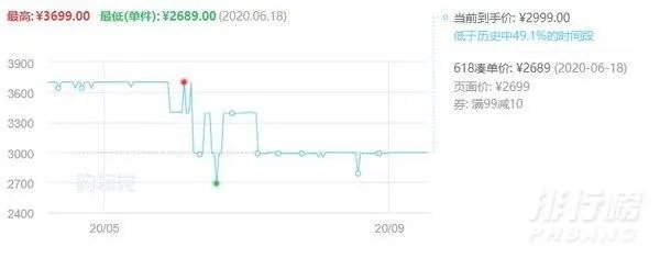 红米k30pro最新价格_红米k30pro价格走势