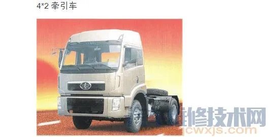 汽车后面4×2、4×4、6×2、6×4 、6×6是什么意思?