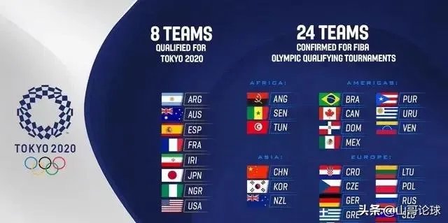 东京奥运会落选赛24队伍出炉，中国男篮面对欧美豪强该选谁出战，怎么打？