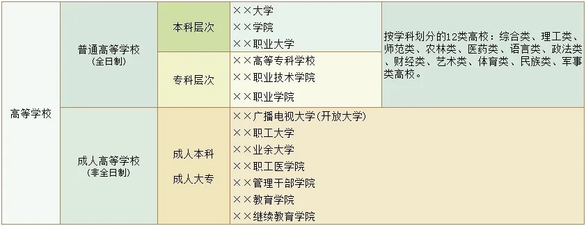 2023全国各省大学名单一览表 全国大学排行 你知道有哪些大学吗