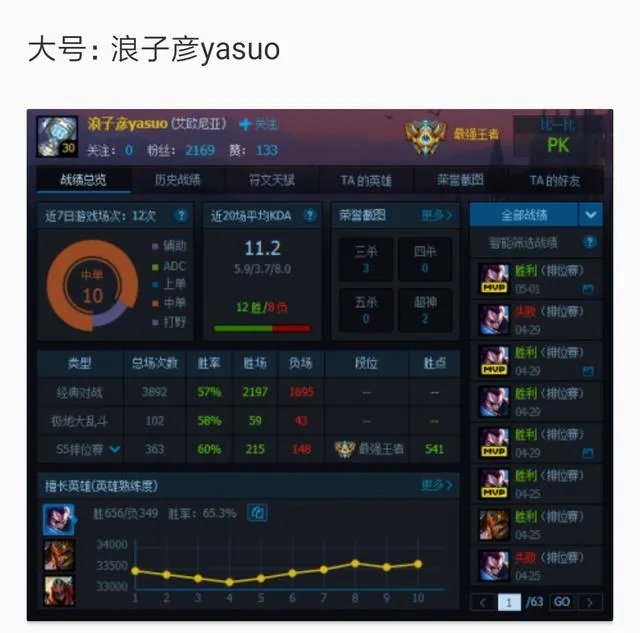 国服第一亚索是谁？