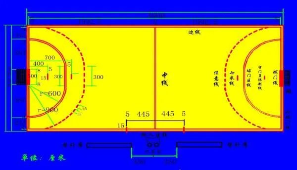 手球场地具体尺寸和画法？谁知道快告诉我啊