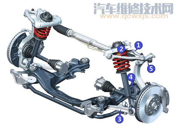 汽车悬挂有哪几种?汽车悬挂哪种好 优缺点介绍