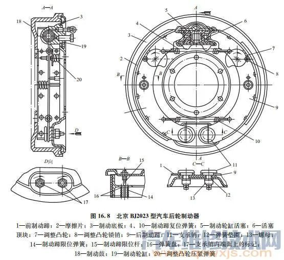 鼓式制动器结构(图)及各种鼓式制动器的优缺点