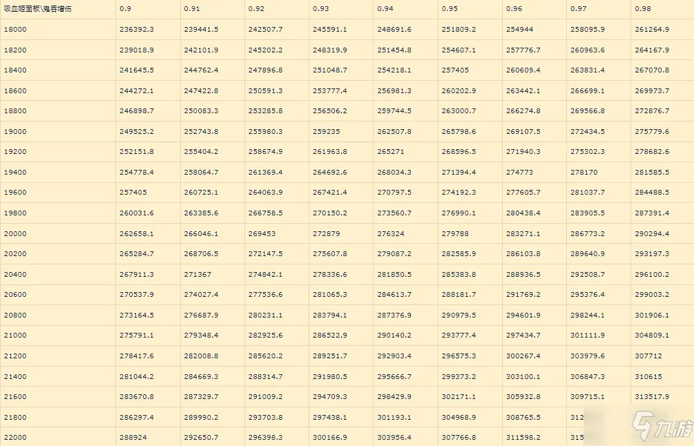 《阴阳师》永生之海阵容大全 永生之海阵容配置汇总