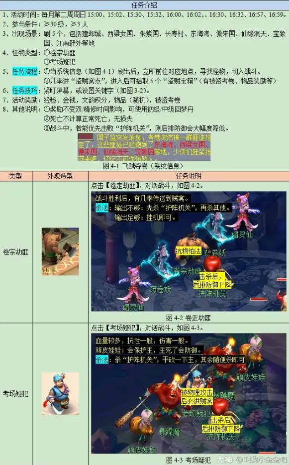 梦幻西游文韵墨香攻略2023