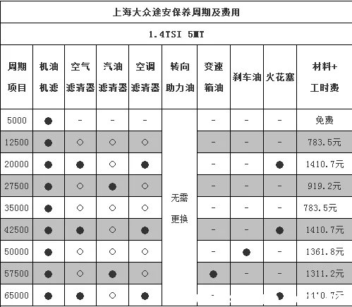 上海大众途安怎么样?,大众途安咋样