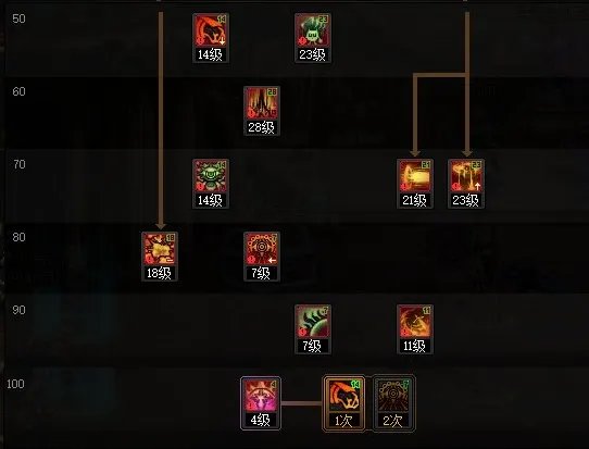 dnf110级版本混沌魔灵怎么加点 2023混沌魔灵加点推荐