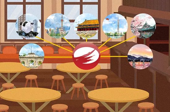 海底捞成立于哪一年