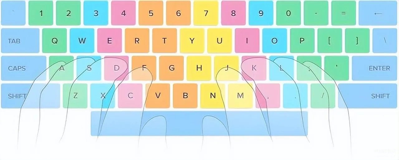 电脑键盘全图详细(电脑键盘各功能示意图)