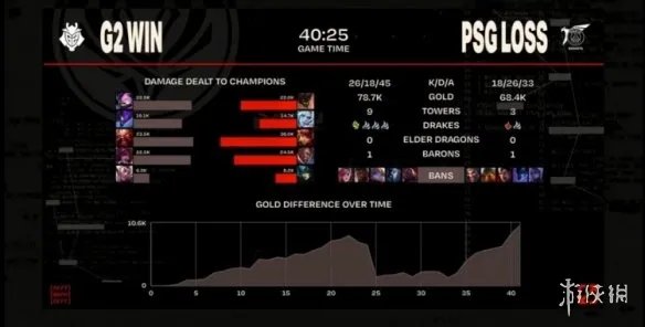 2023MSI季中赛入围赛PSG VS G2比赛回放