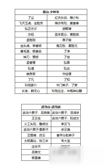《我的侠客》九大门派NPC攻略 坐标位置全介绍