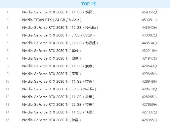 显卡排行天梯图2019