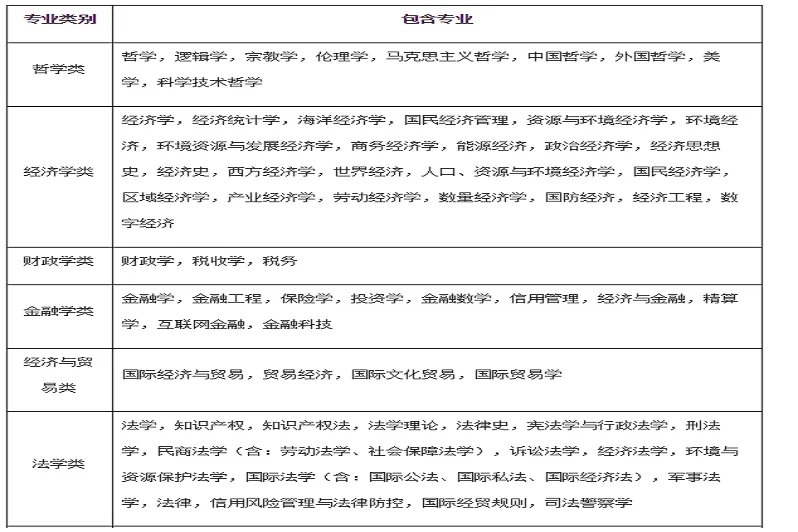公务员专业目录对照表