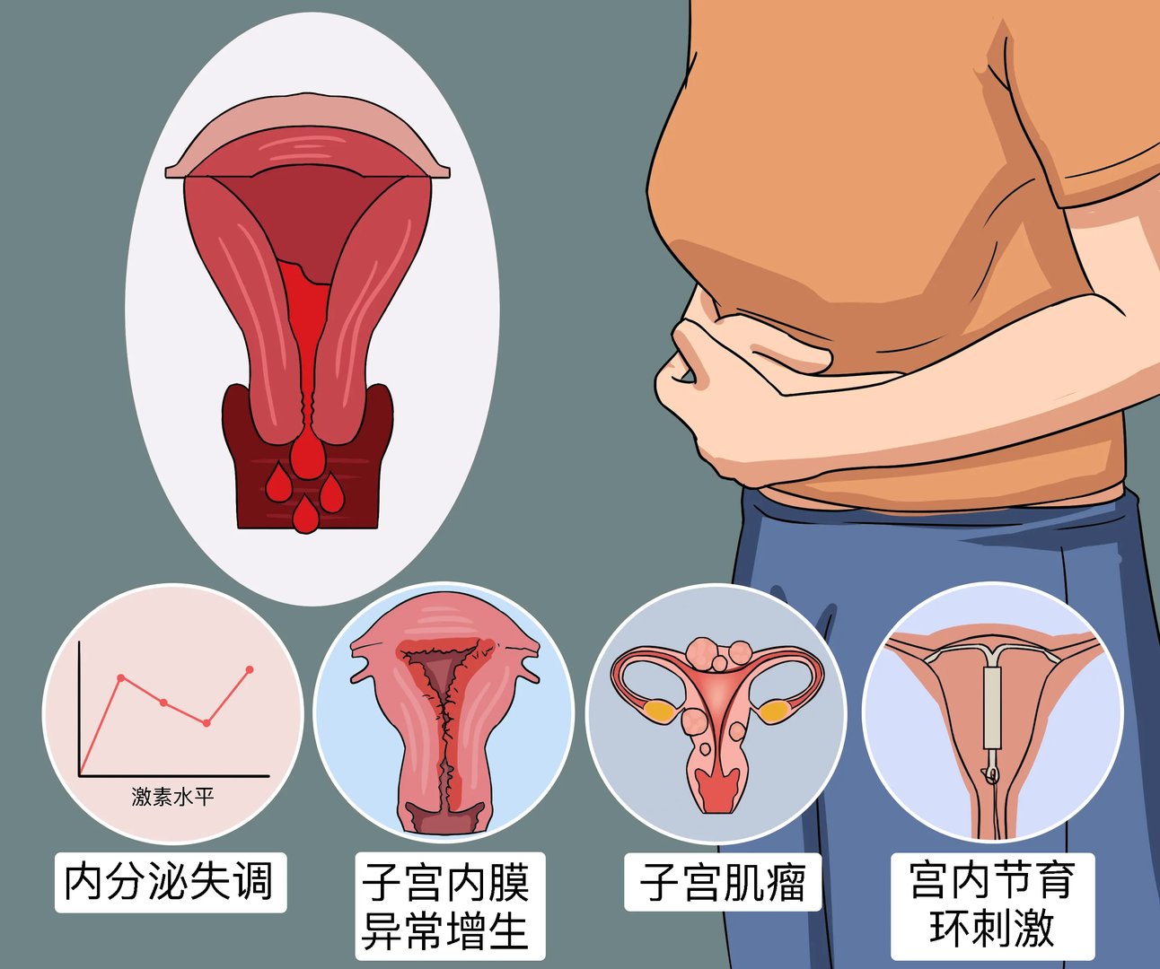 月经总是不干净怎么回事