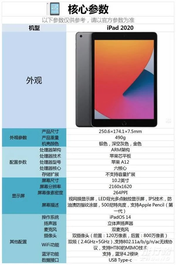 ipad2020和ipad pro 2020比较_ipad 2020和ipad pro 2020的区别