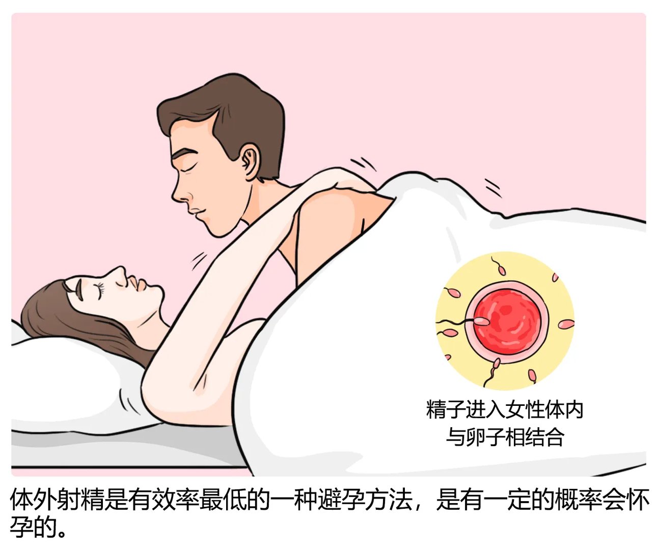 体外射精怀孕几率