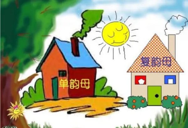 26个韵母是什么?