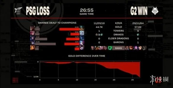 2023MSI季中赛入围赛PSG VS G2比赛回放