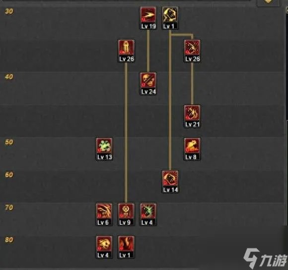 DNF黑暗君主技能加点和装备搭配 最强黑暗君主玩法介绍