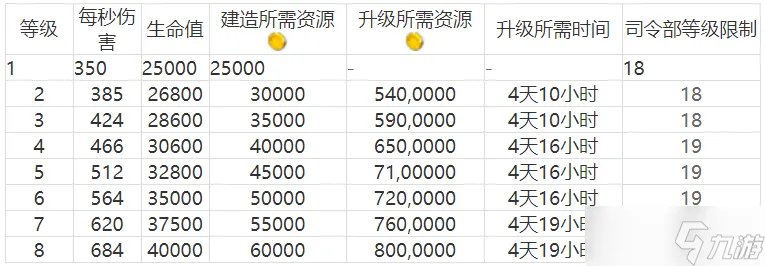 海岛奇兵烈焰战车数据分析 海岛奇兵烈焰战车搭配及烈焰战车怎么玩