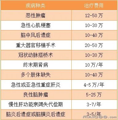 买什么保险比较好？保险种类与购买攻略