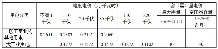 杭州电价阶梯式收费标准2022 杭州电价2022 杭州峰谷电价格2022
