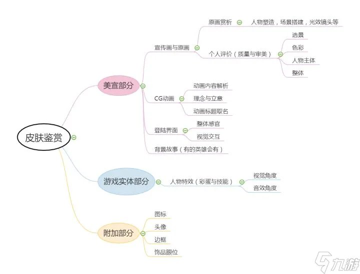 lol拉克丝终极皮肤进化公式 终极皮肤全方位深度赏析