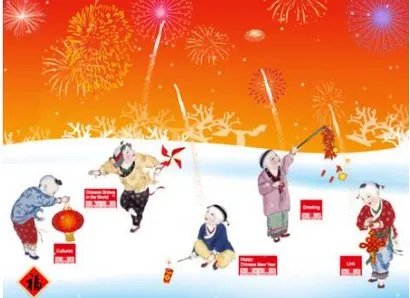 春节快乐用英文怎么说?