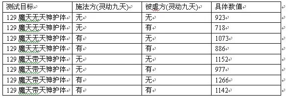 梦幻西游灵动九天的详细测试解析