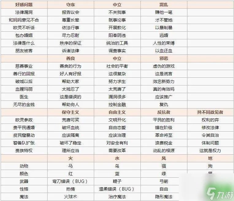 螺旋圆舞曲全人物好感度问答攻略推荐