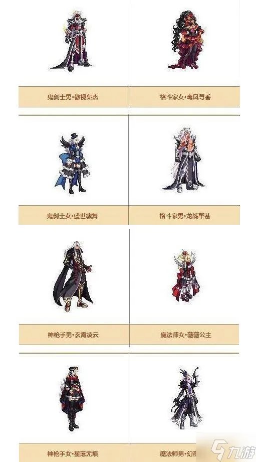 《dnf》天空套1到12套外观一览