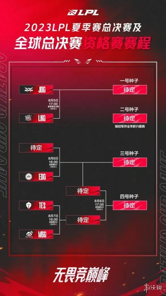 lpl积分榜排名世界赛 2023lpl世界赛积分情况