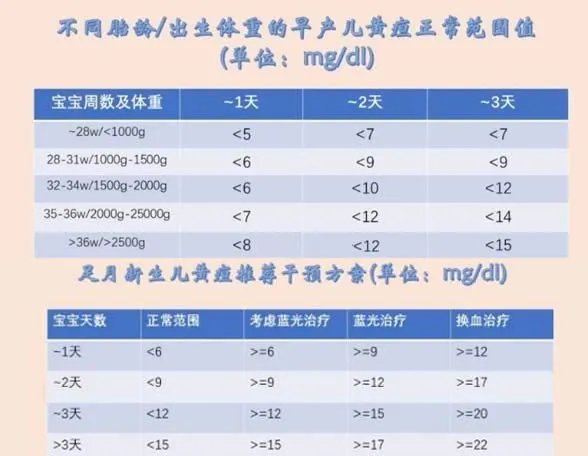 新生儿黄疸值对照表1到30天图