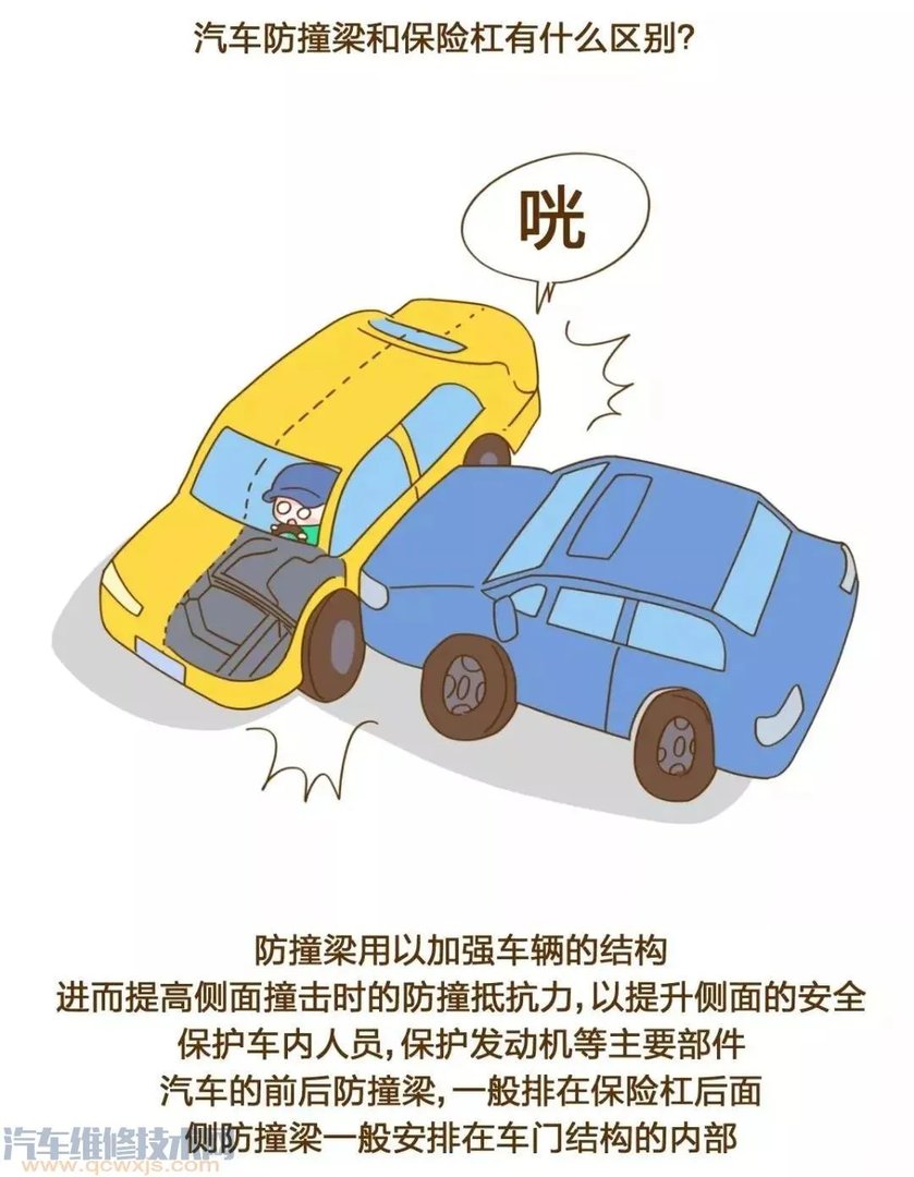汽车保险杠在哪个位置图片 汽车保险杠作用(图解)
