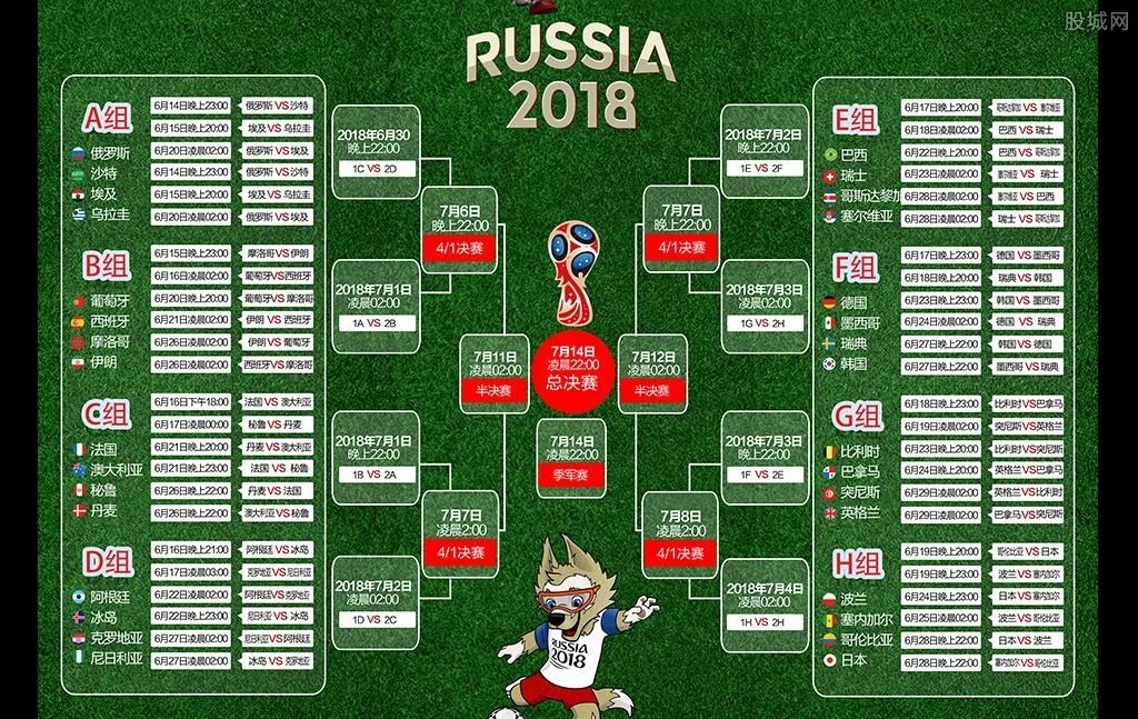 2018年足球世界杯赛程 (2018世界杯完整赛程表出炉）