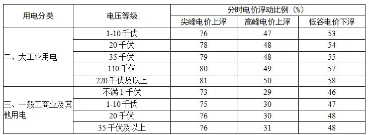 杭州电价阶梯式收费标准2022 杭州电价2022 杭州峰谷电价格2022