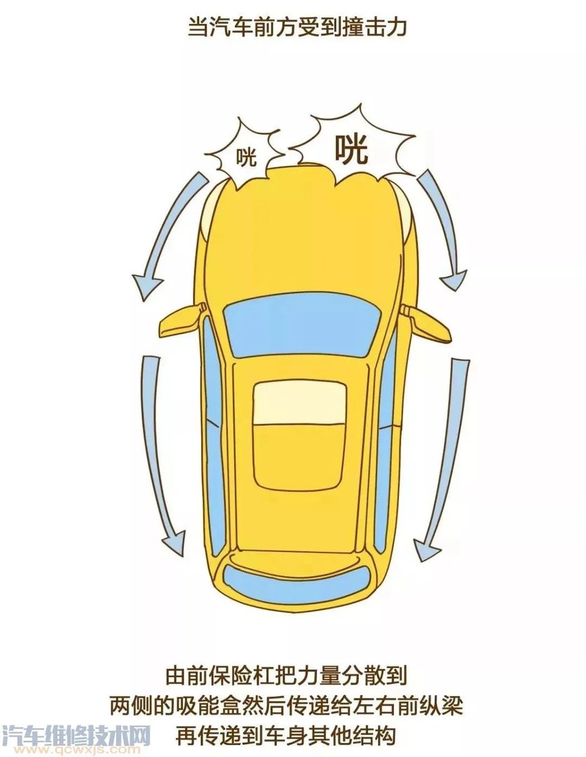 汽车保险杠在哪个位置图片 汽车保险杠作用(图解)